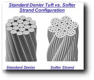 Example of standard strand denier verses soft carpet fiber strand denier in tuft configuration.Standard Fiber strand verses Sofer fiber strand. Carpetprofessor.com