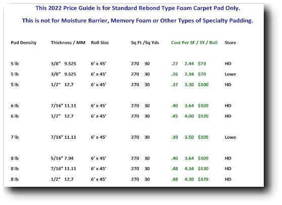 Rebond carpet padding price guide