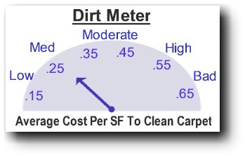 Carpet Cleaning Cost and Dirt Meter | Carpet Professor