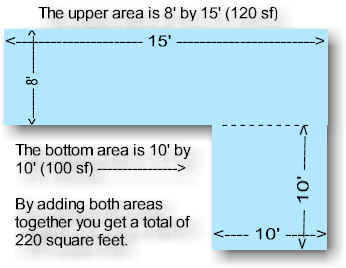 How to measure square feet 2 - Carpet Professor