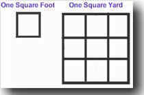 Diagram shows 1 square foot compared to 1 square yard. Carpet measuring - Carpetprofessor.com